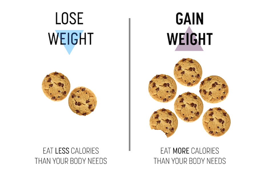 Does It Matter How Many Carbs You Eat in a Calorie Deficit