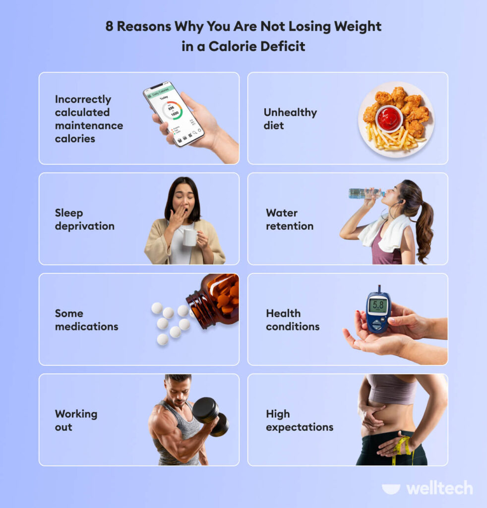 Why am I Not Losing Weight Even Though I Have a Calorie Deficit